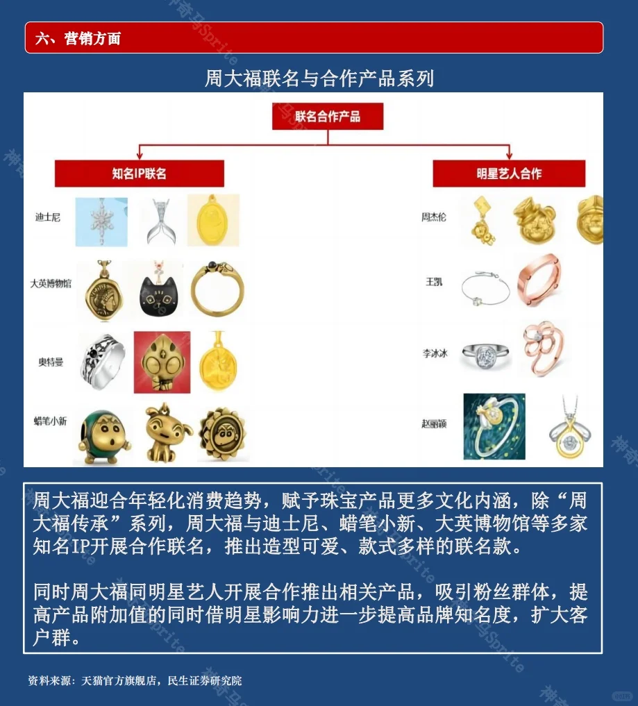 一天吃透一家上市公司：第10期｜周大福