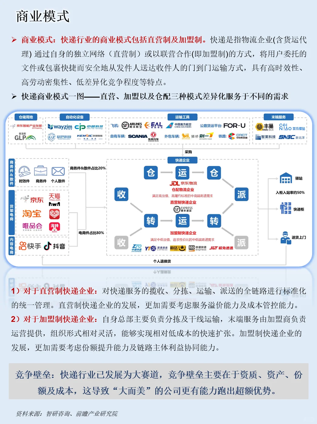 一天吃透一条产业链：NO.118 快递物流