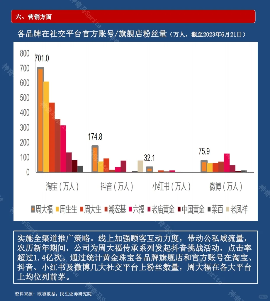 一天吃透一家上市公司：第10期｜周大福