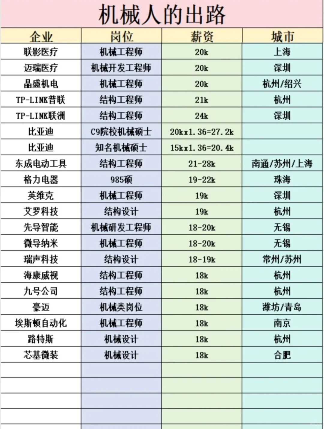 机械行业最新企业榜单！！！