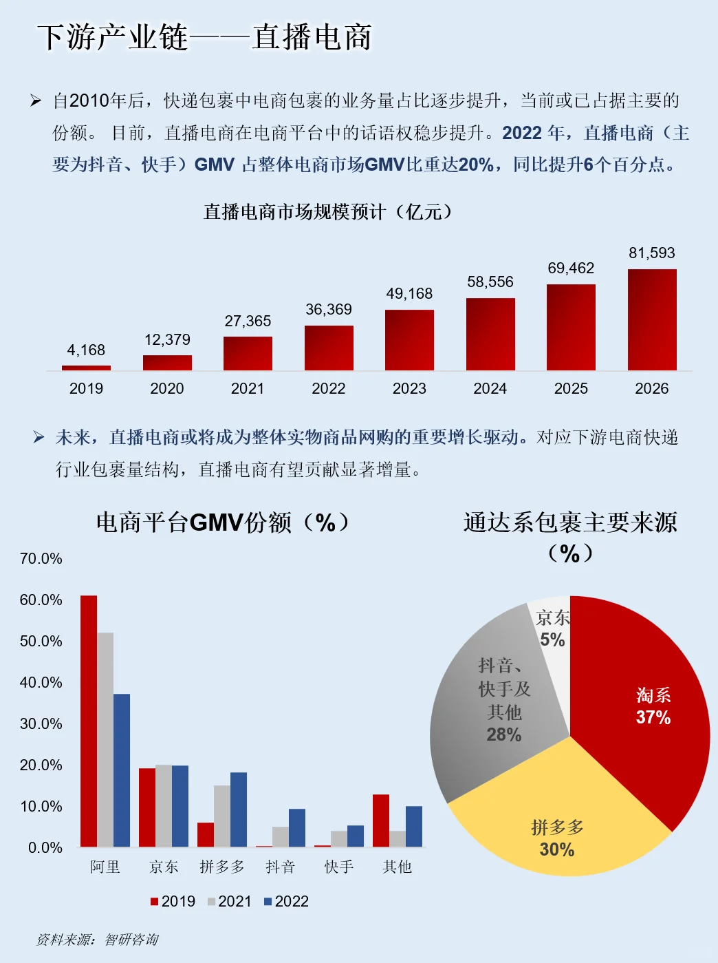 一天吃透一条产业链：NO.118 快递物流