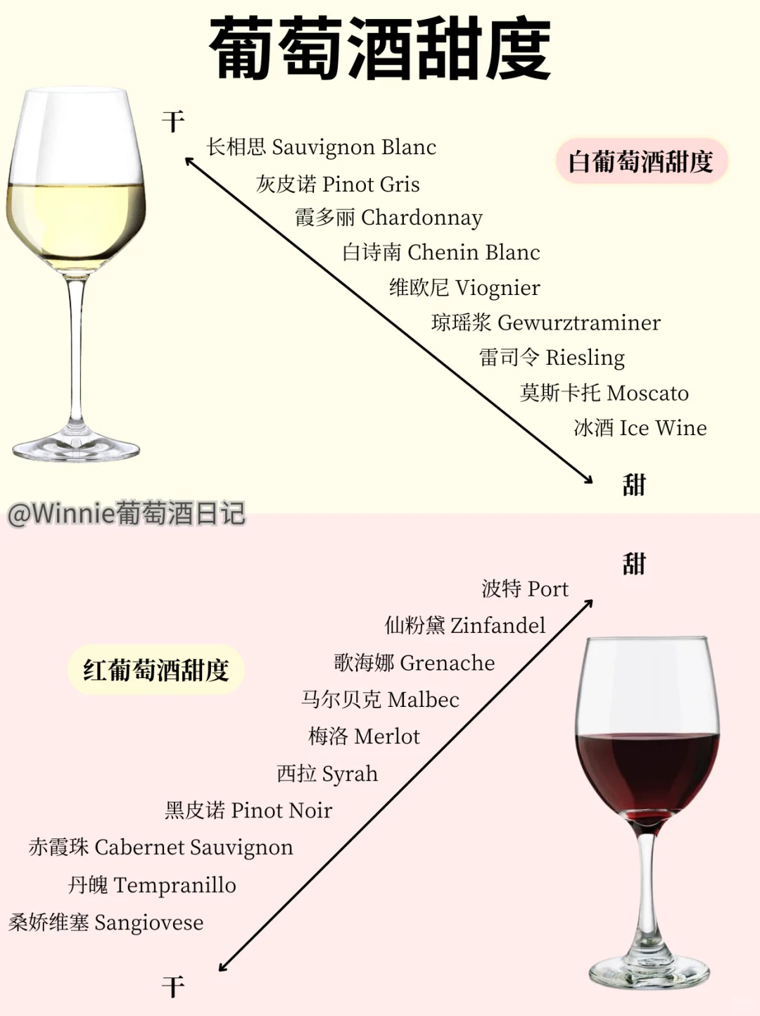 甜渣党选酒必看❗妈妈再也不怕我吃苦啦~