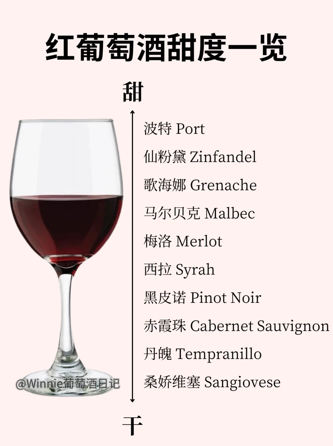 甜渣党选酒必看❗妈妈再也不怕我吃苦啦~