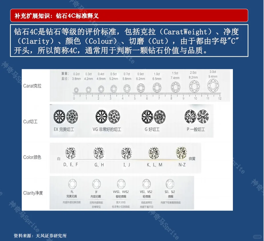 一天吃透一家上市公司：第10期｜周大福