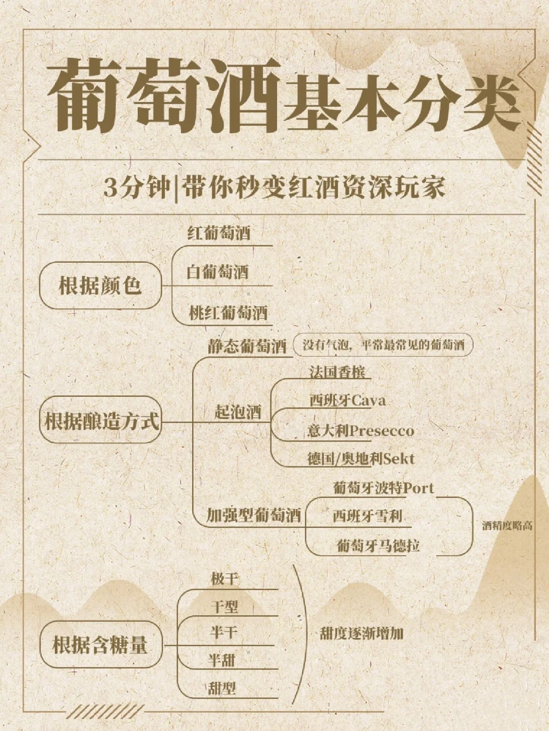 葡萄酒入门 | 一分钟带你变成红酒资深玩家