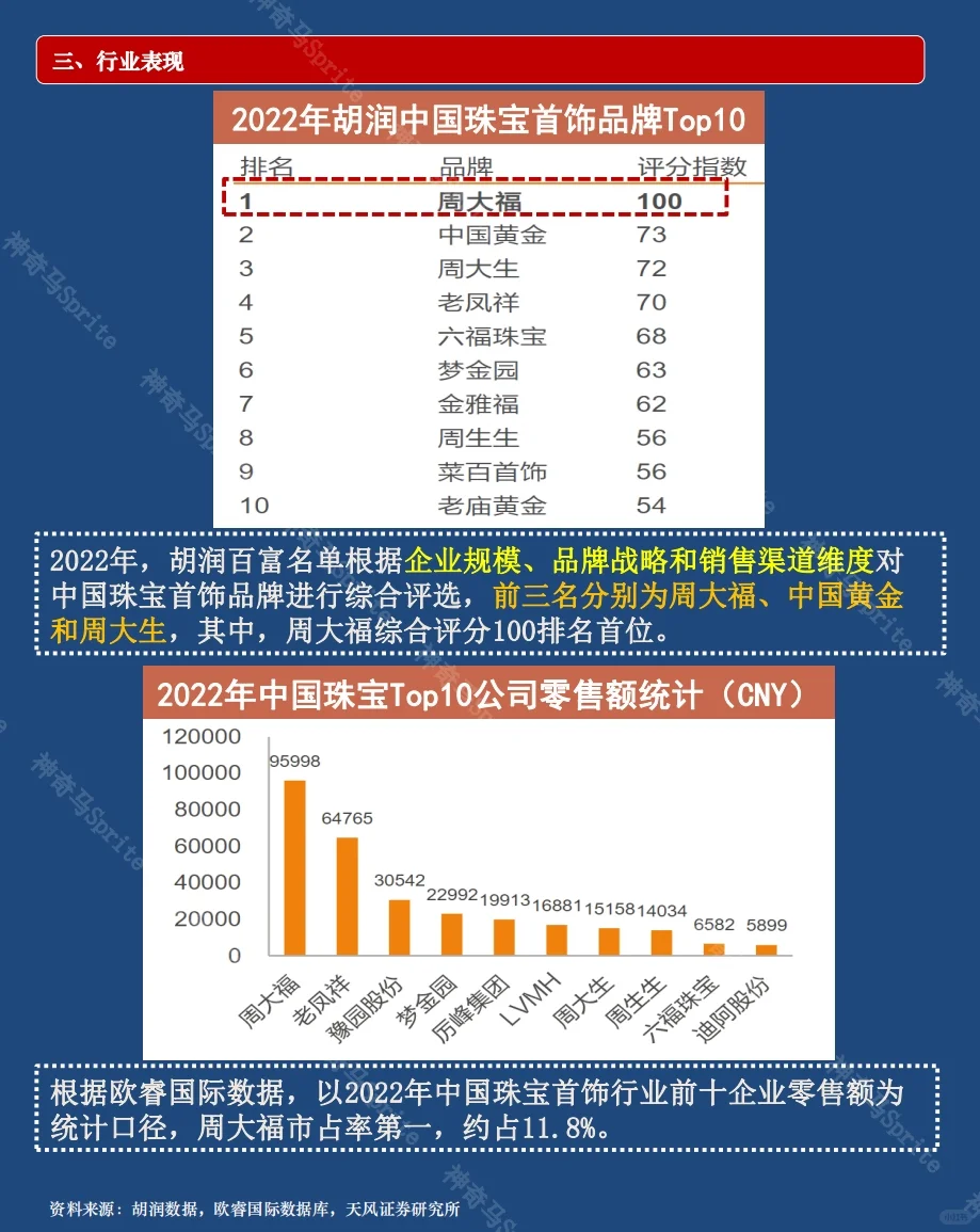 一天吃透一家上市公司：第10期｜周大福