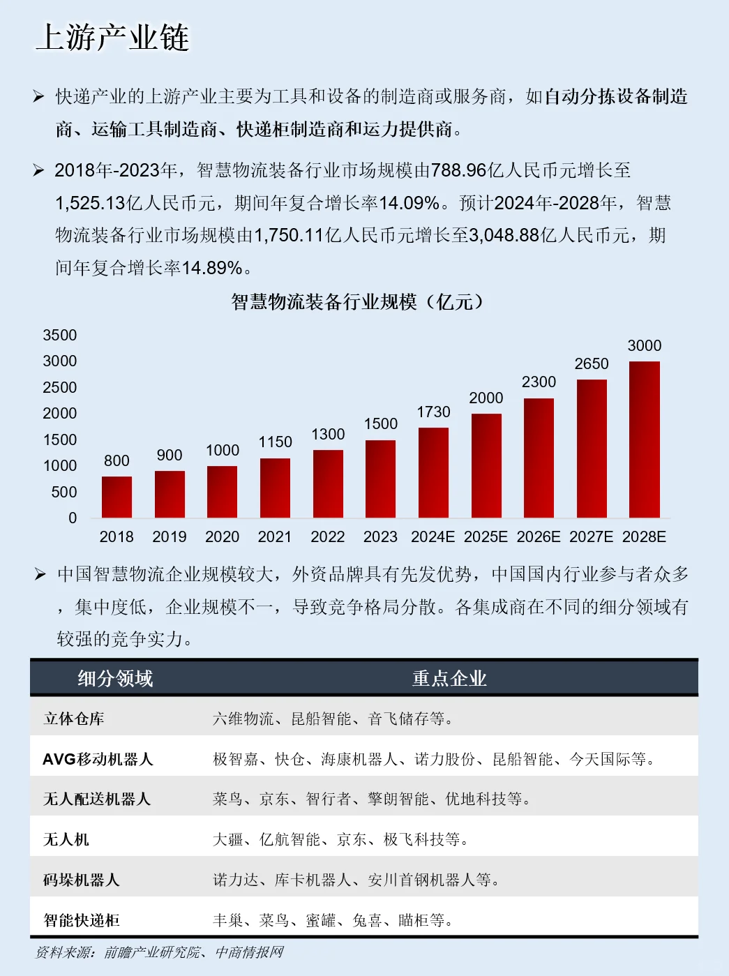 一天吃透一条产业链：NO.118 快递物流