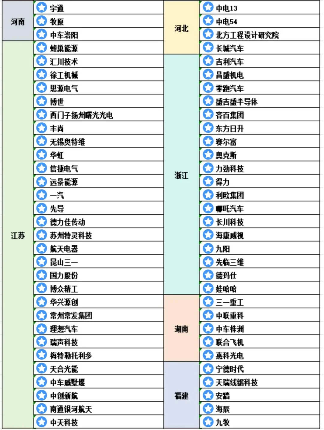 机械行业最新企业榜单！！！