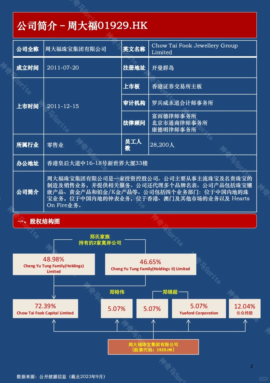 一天吃透一家上市公司：第10期｜周大福