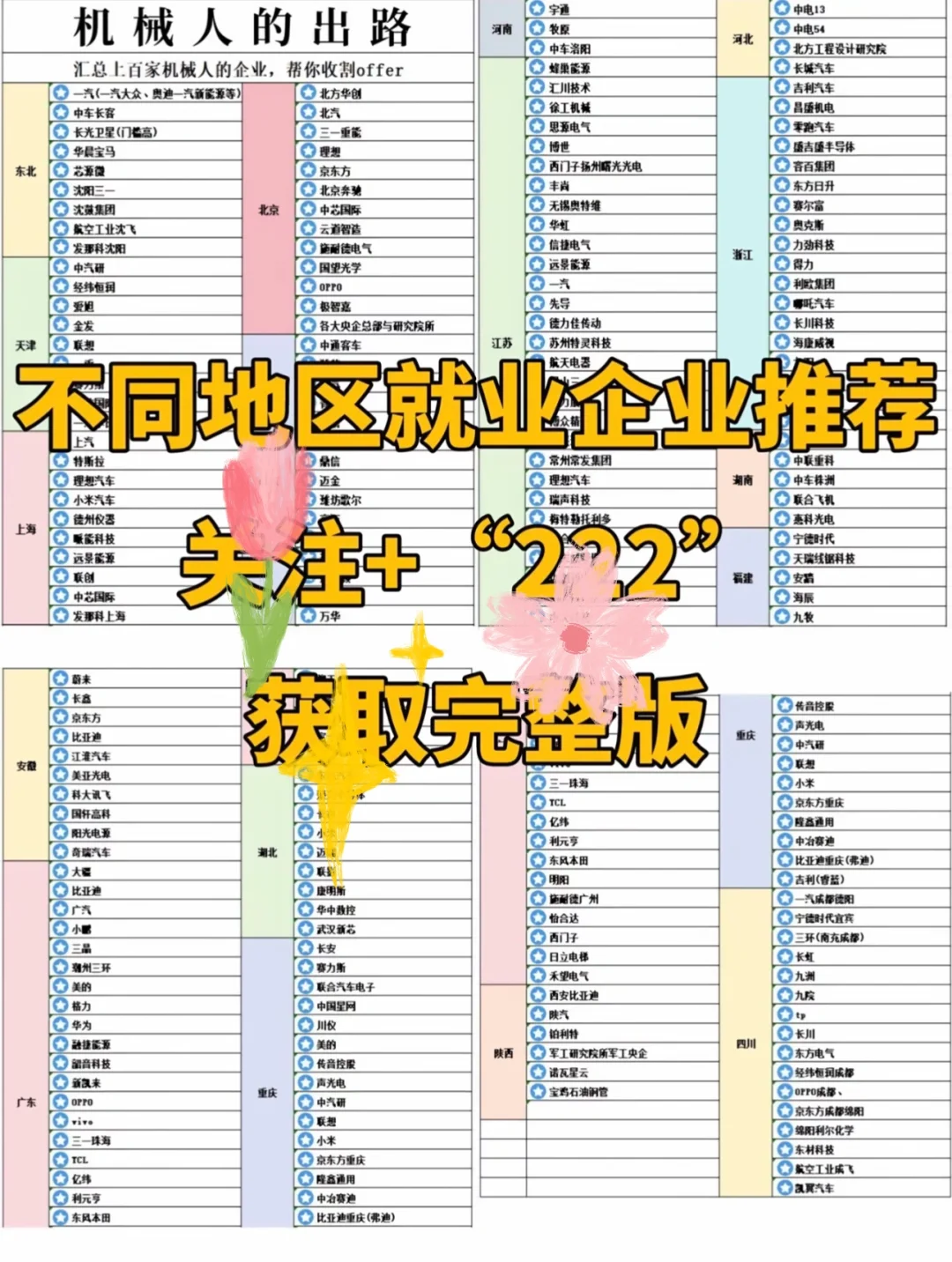 机械行业最新企业榜单！！！