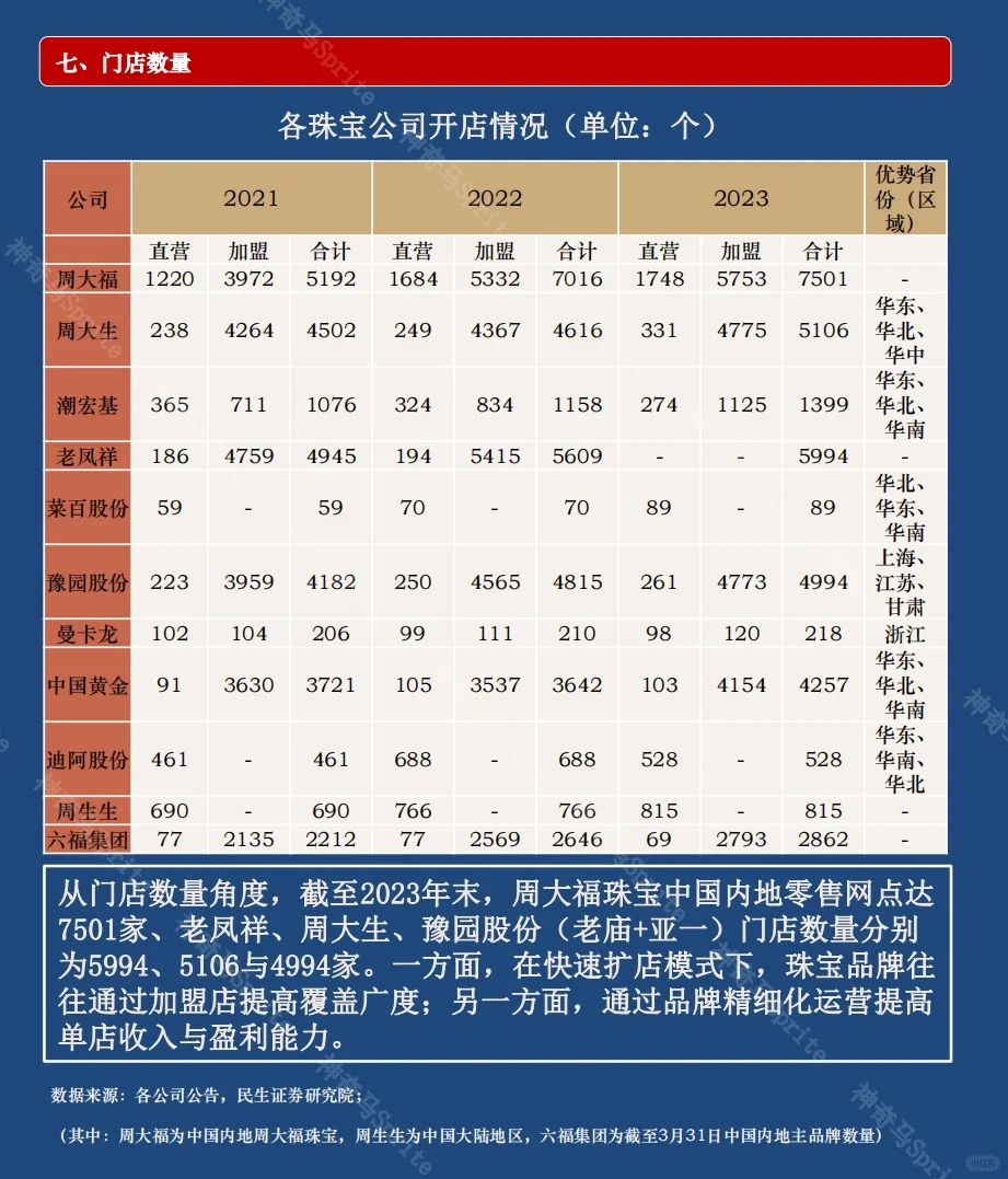 一天吃透一家上市公司：第10期｜周大福