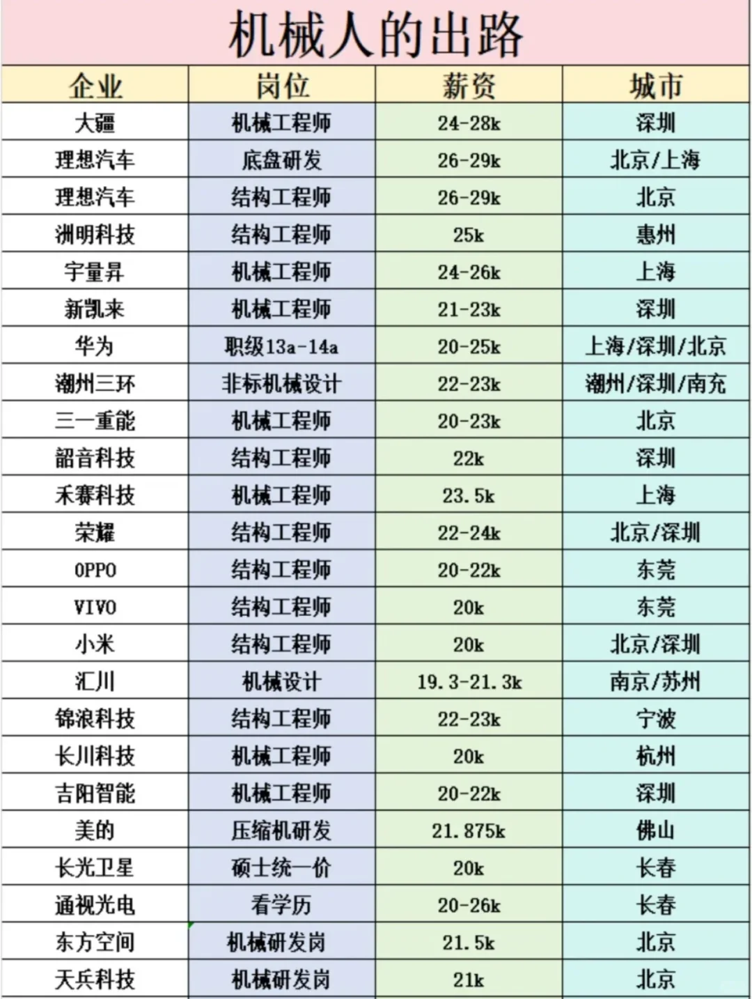 机械行业最新企业榜单！！！