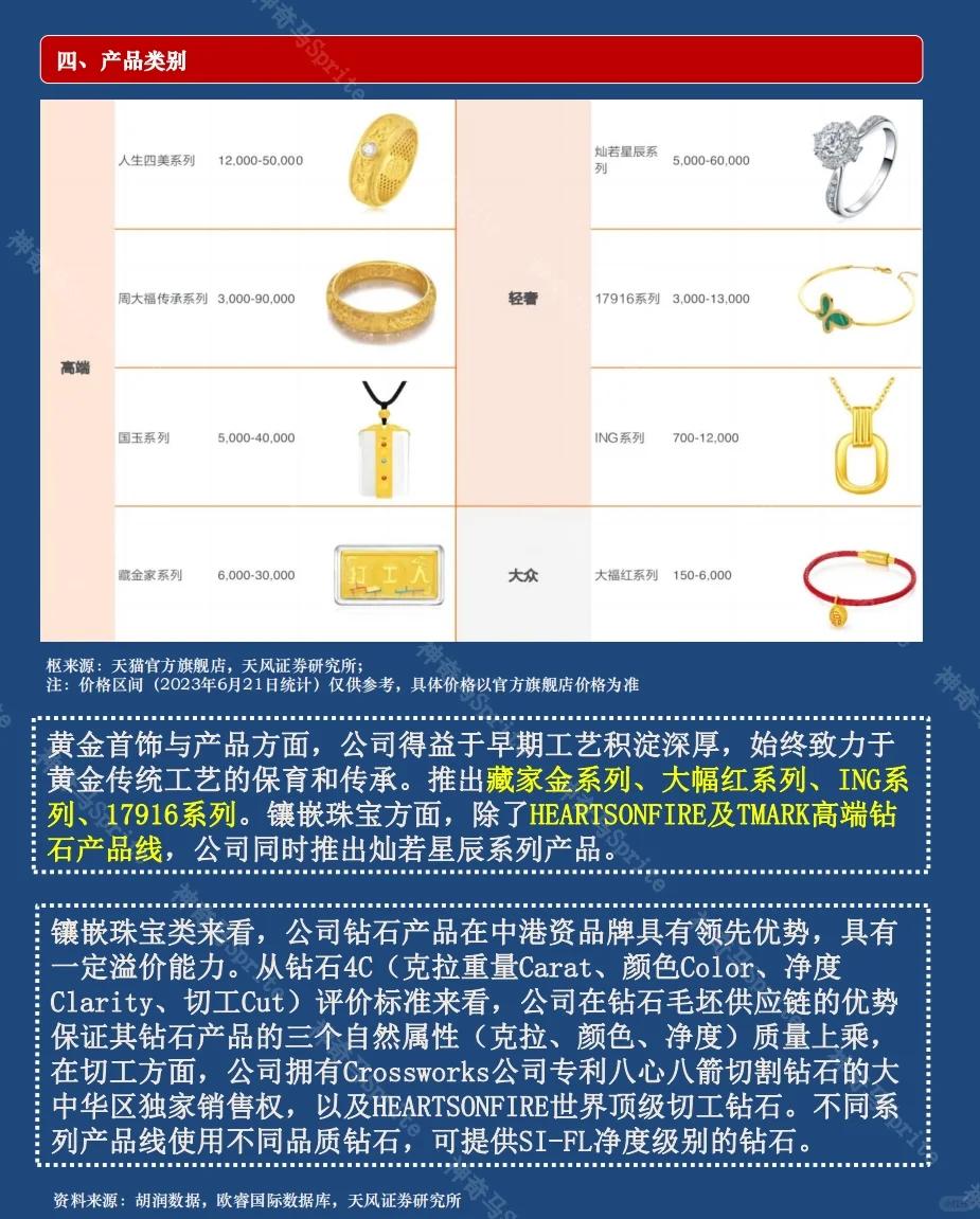 一天吃透一家上市公司：第10期｜周大福