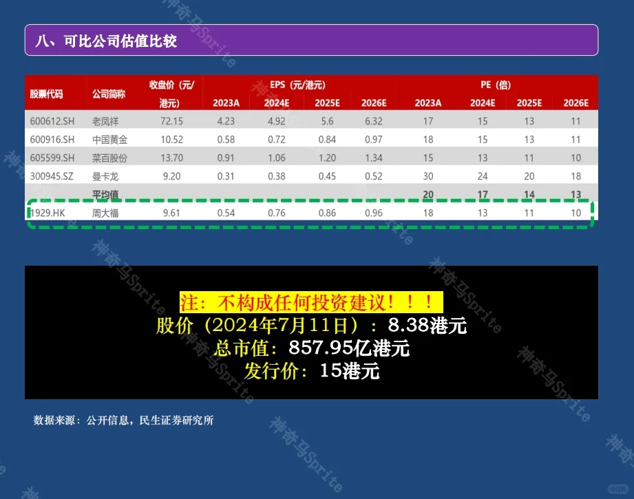 一天吃透一家上市公司：第10期｜周大福