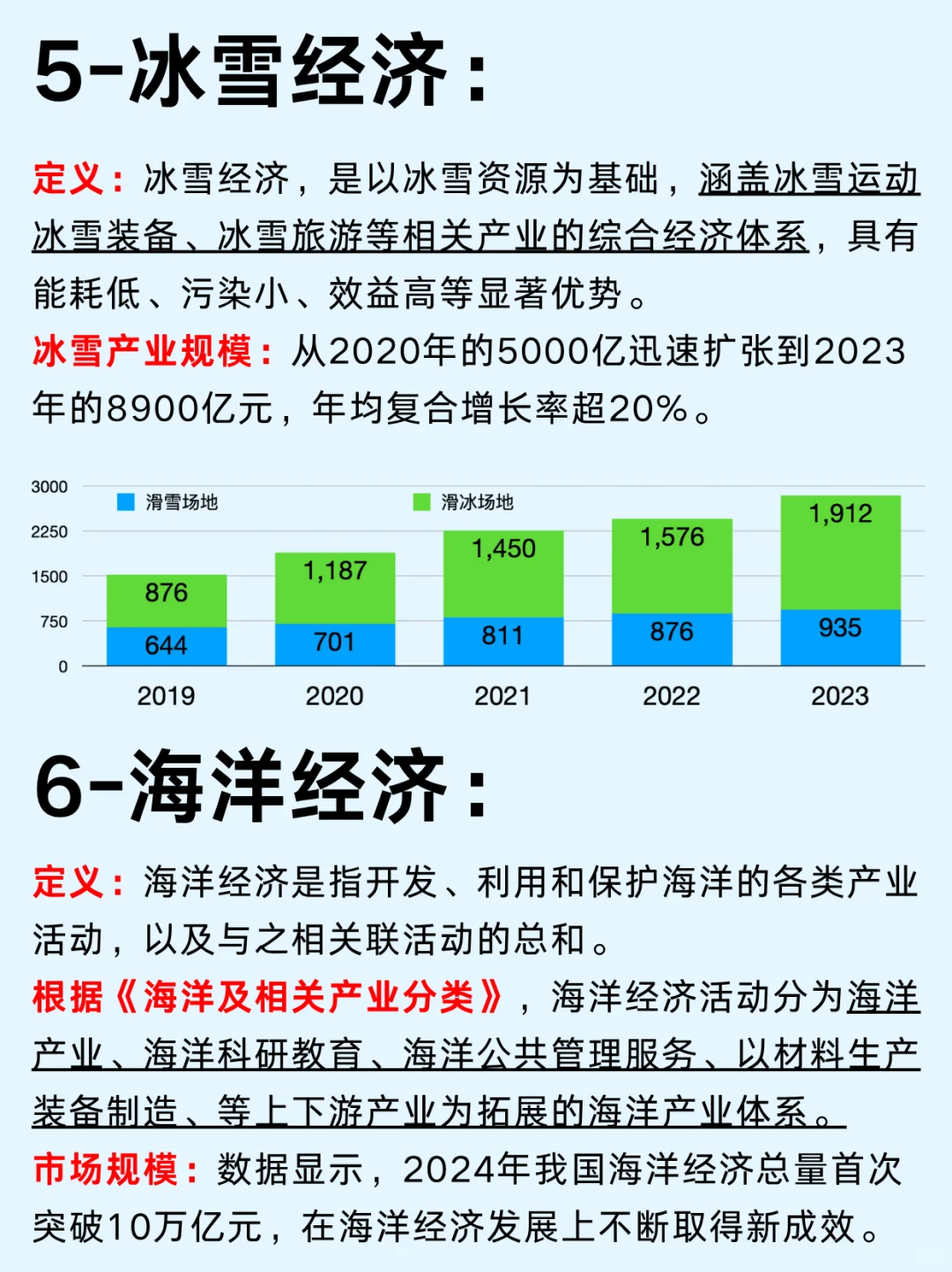 一篇吃透：六大新经济风口行业及企业
