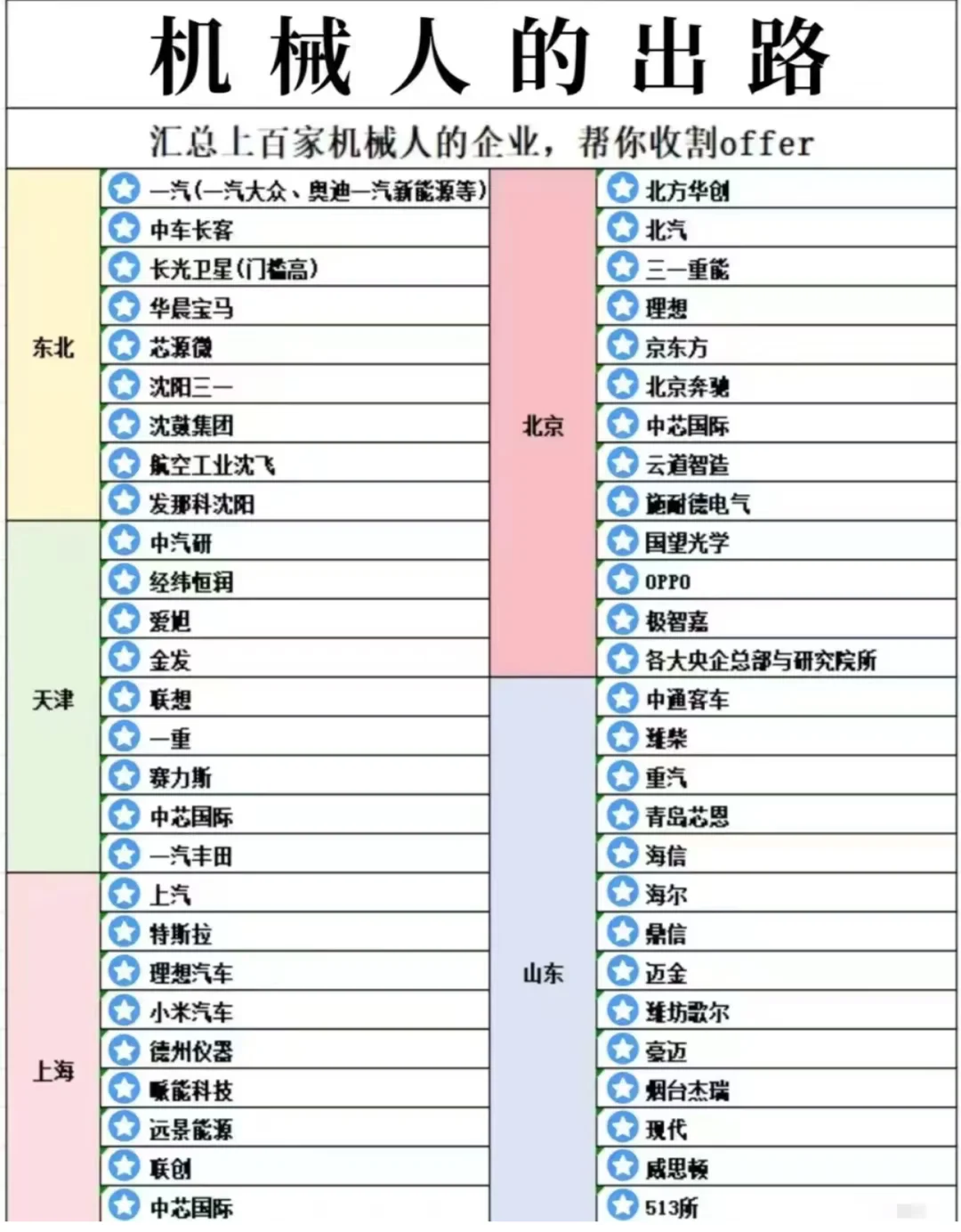 机械行业最新企业榜单！！！