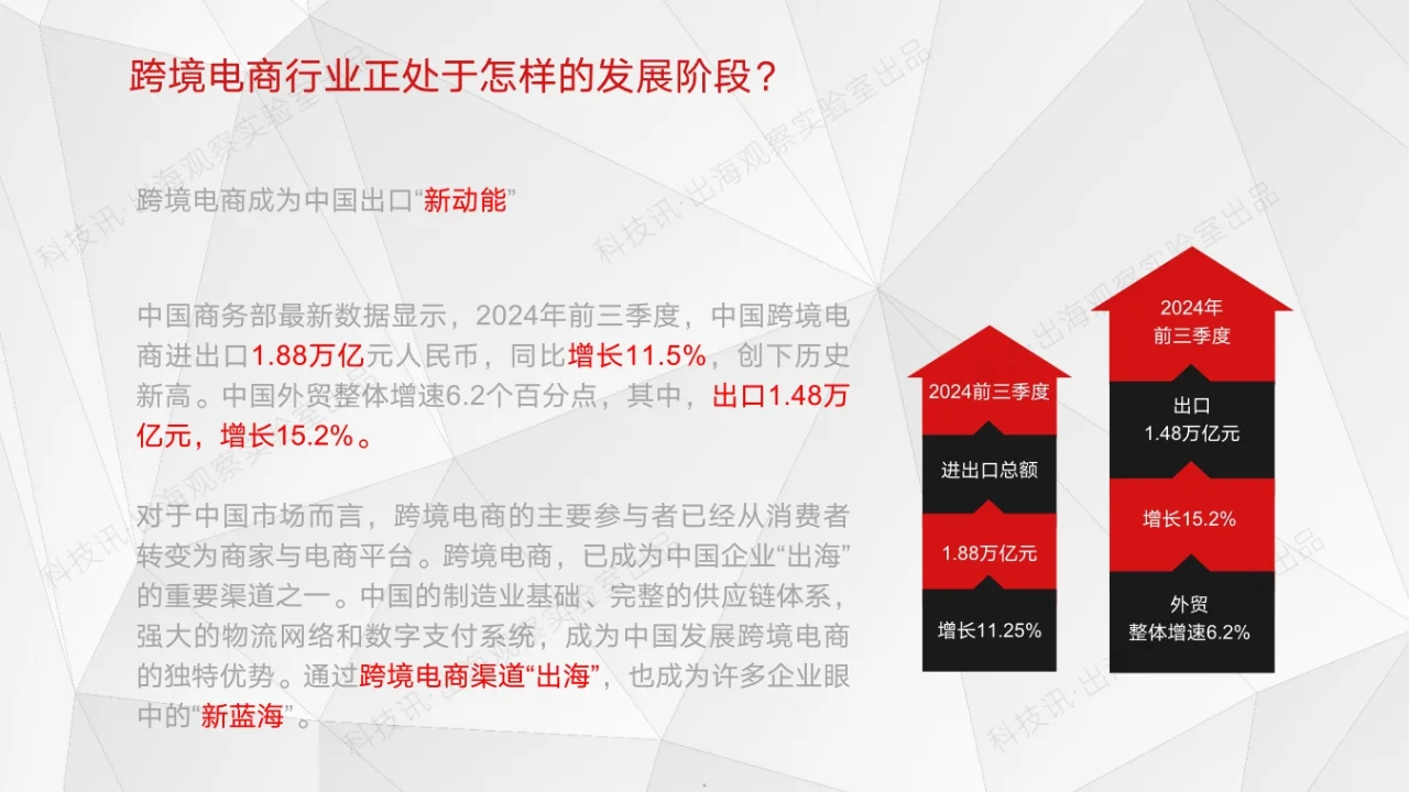 2025中国企业跨境电商行业洞察