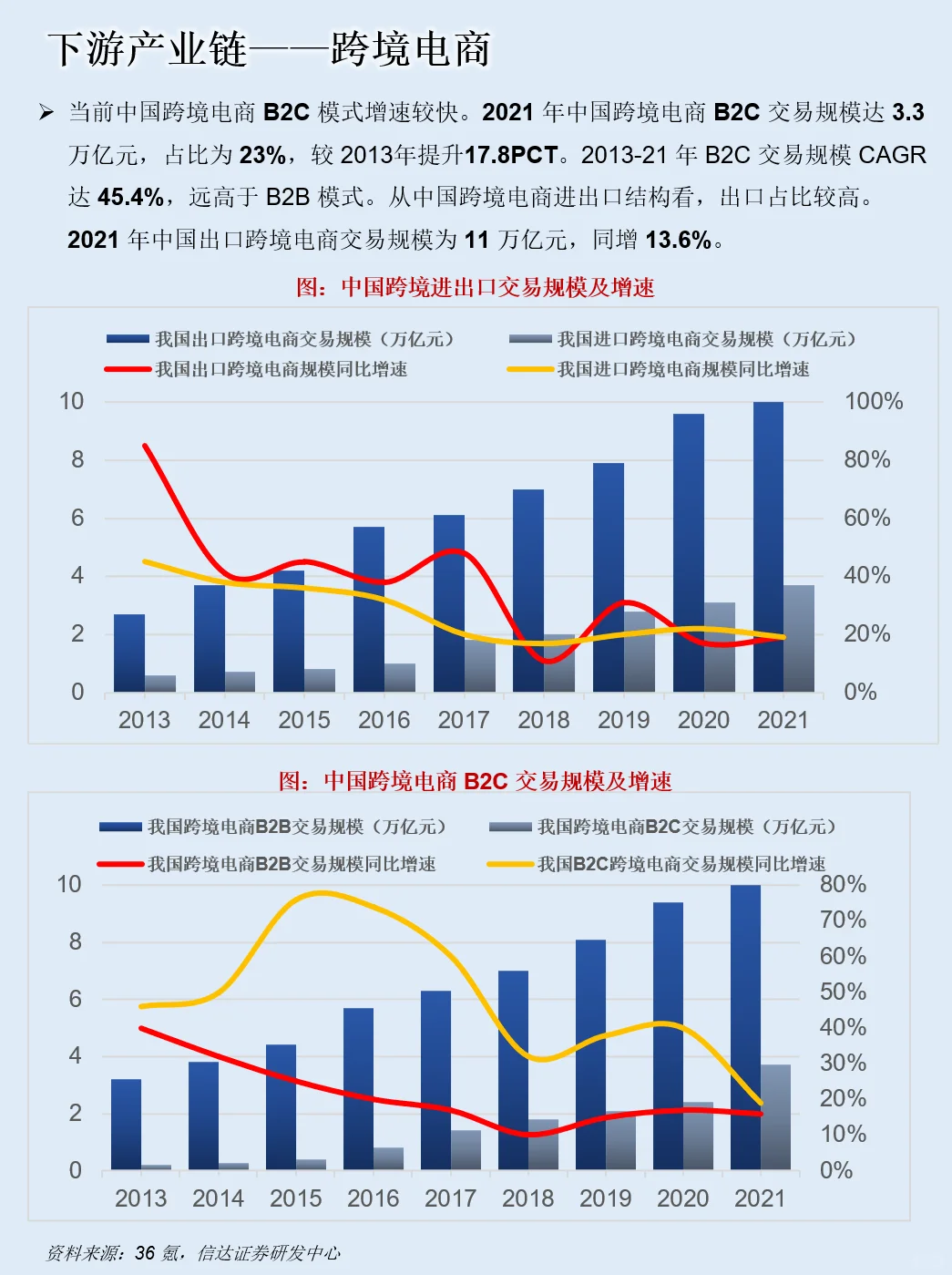 一天吃透一条产业链：NO.118 快递物流