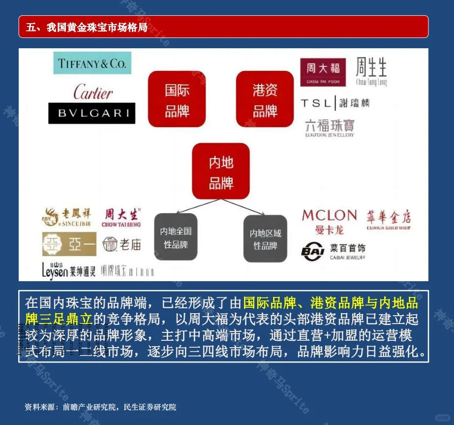 一天吃透一家上市公司：第10期｜周大福