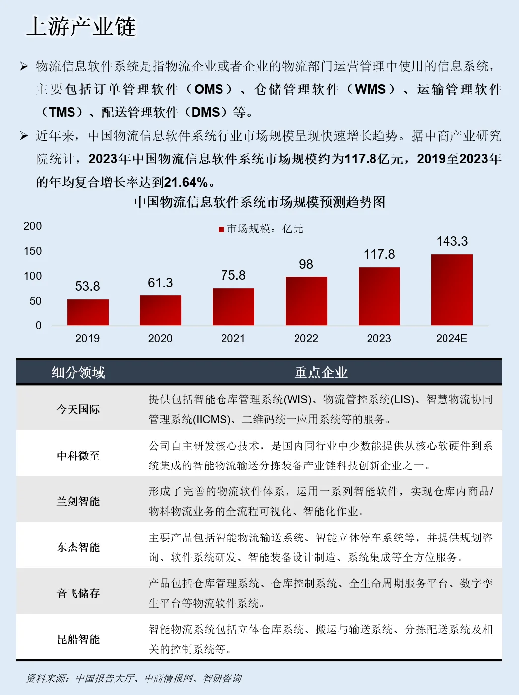 一天吃透一条产业链：NO.118 快递物流