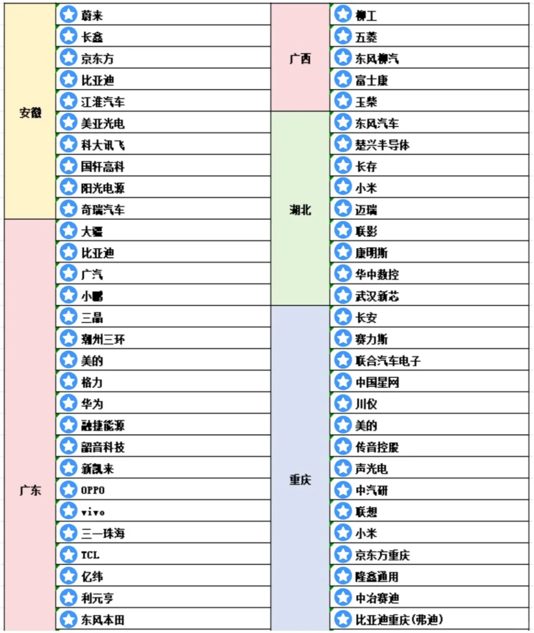 机械行业最新企业榜单！！！