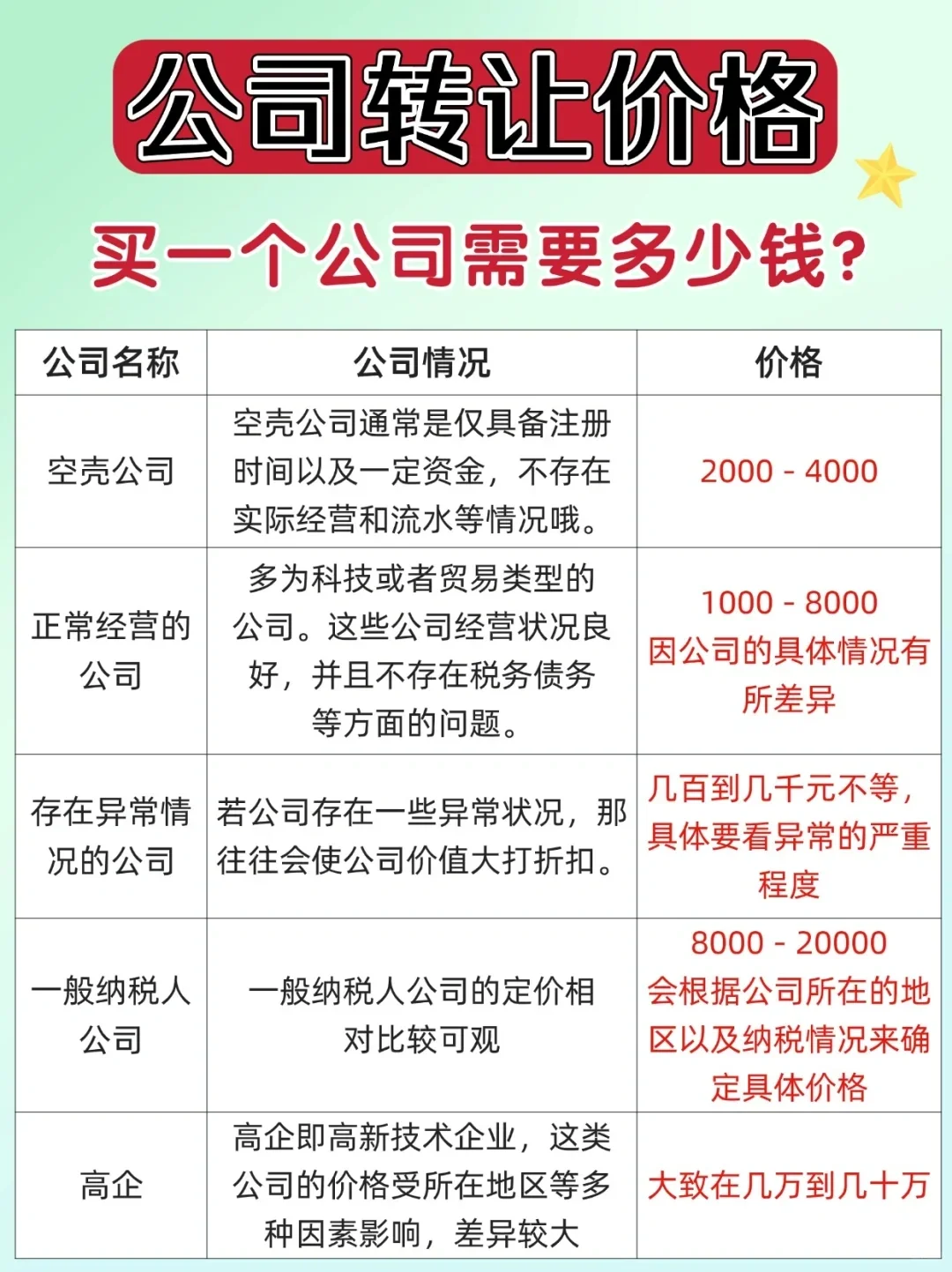 买公司别被骗了❗❗要不了那么复杂