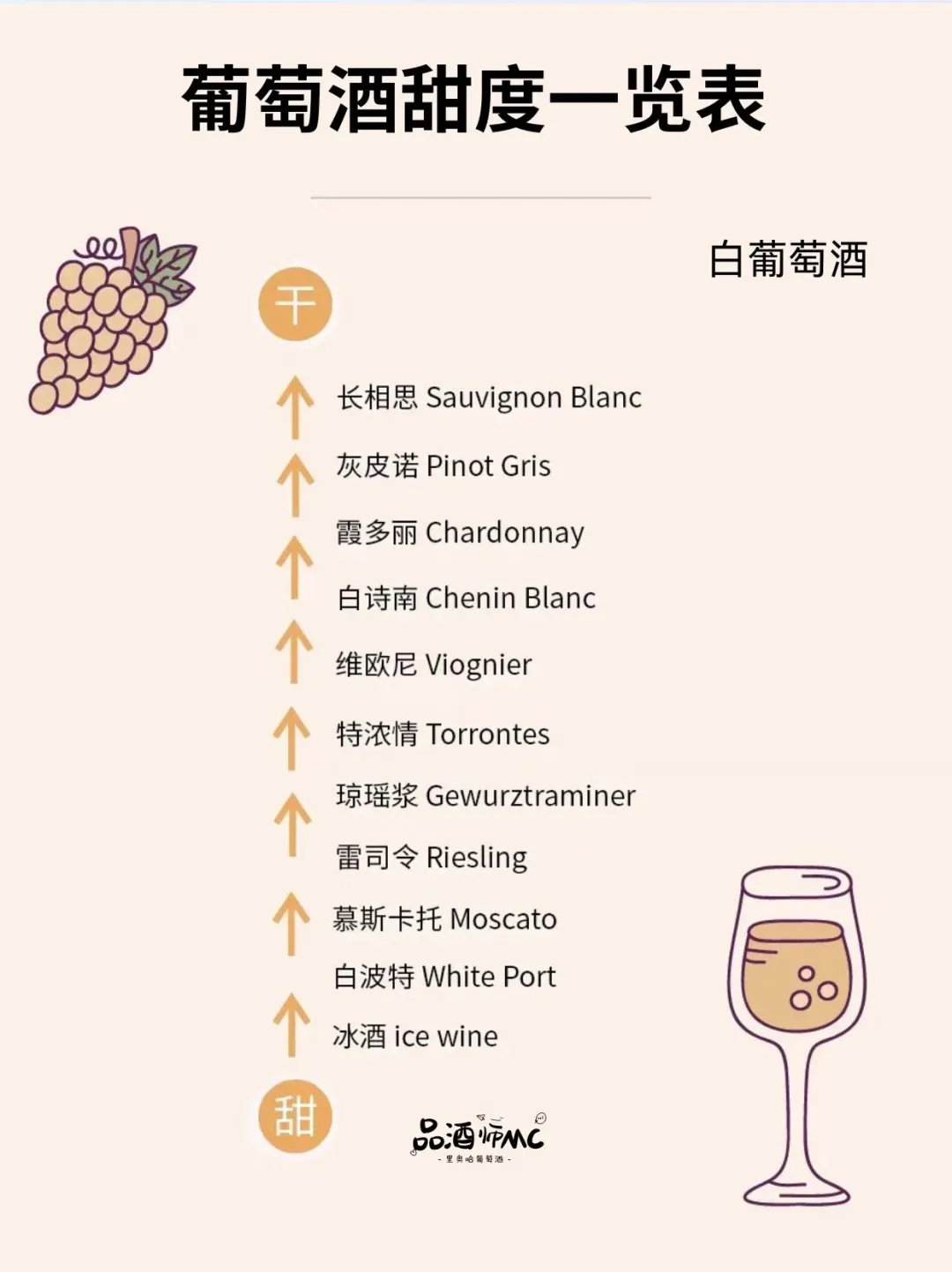 1秒带你读懂葡萄酒甜度划分???