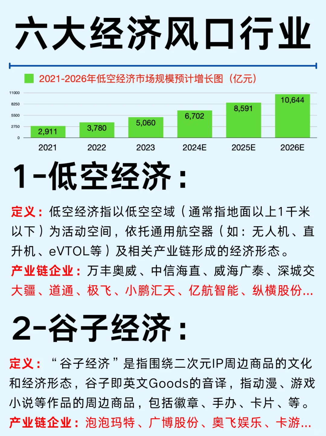 一篇吃透：六大新经济风口行业及企业