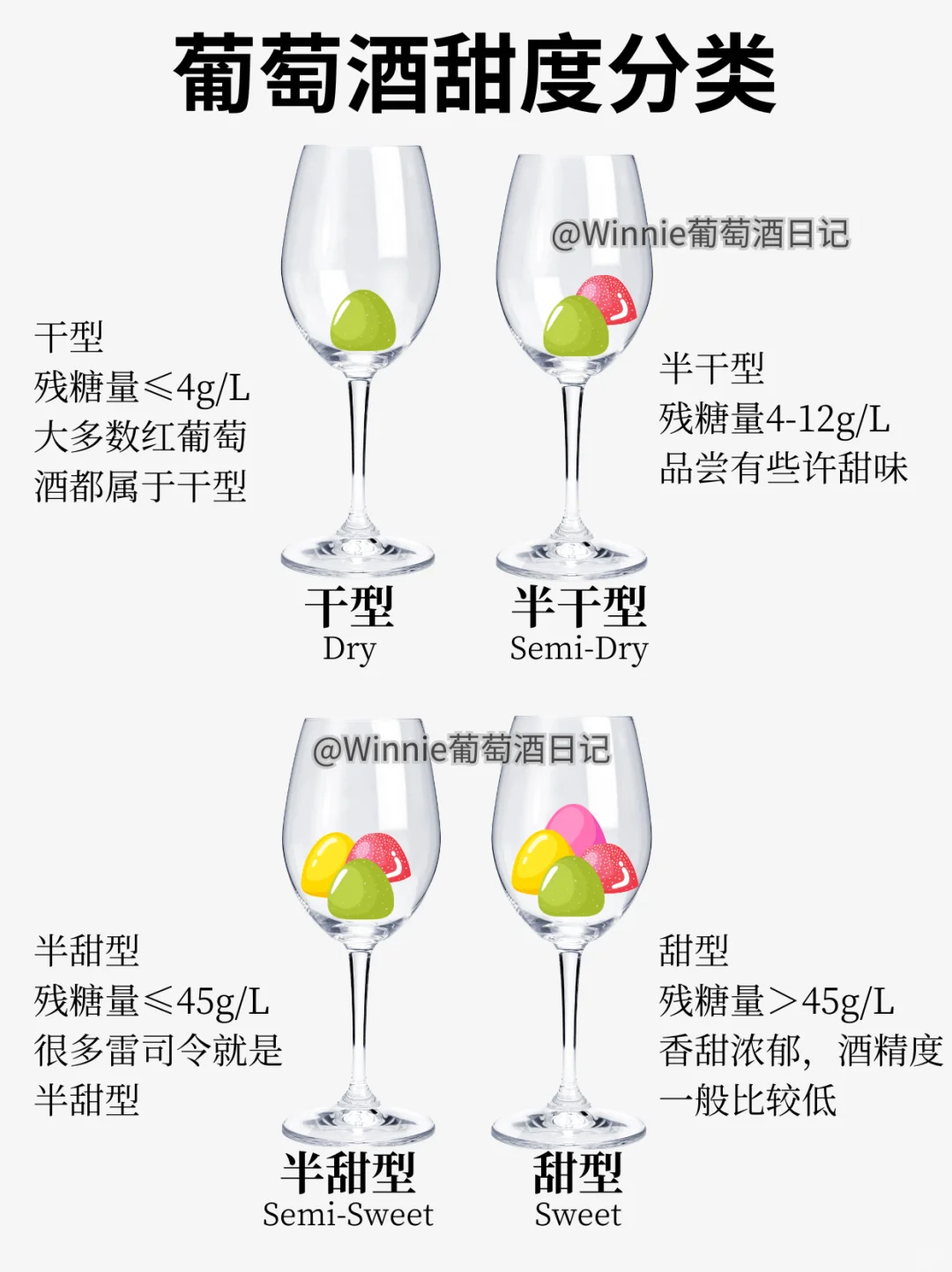 甜渣党选酒必看❗妈妈再也不怕我吃苦啦~