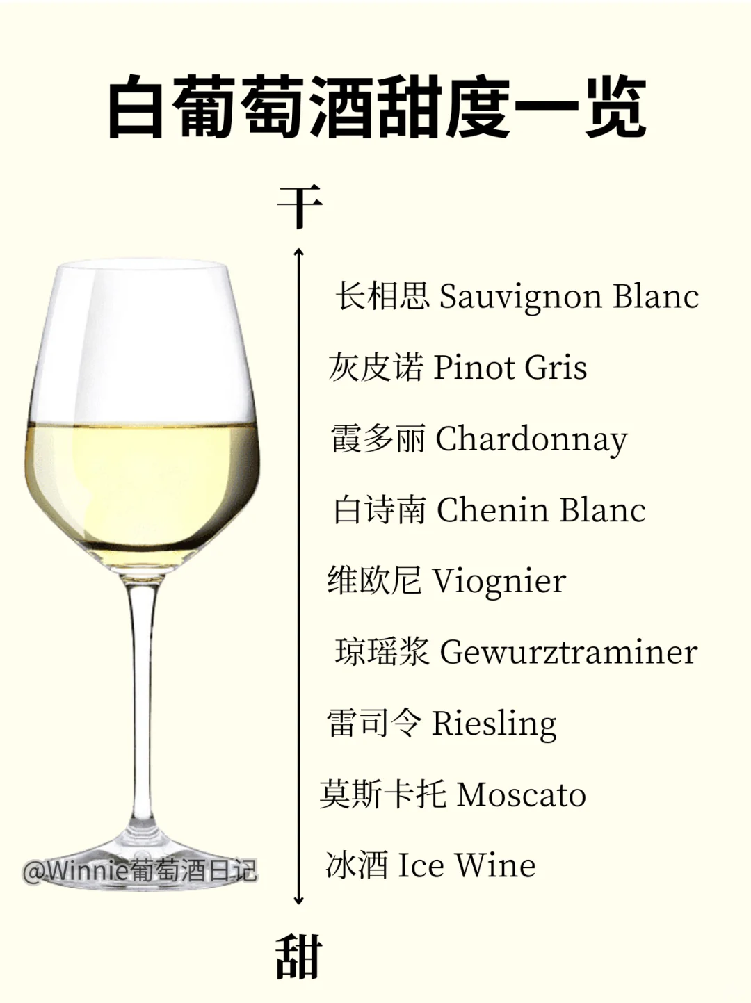 甜渣党选酒必看❗妈妈再也不怕我吃苦啦~