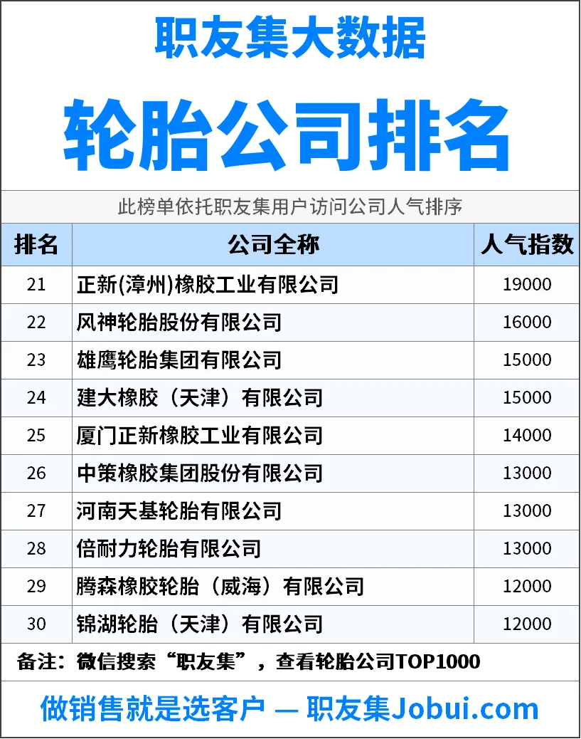 2025年中国‌‌‌轮胎公司排行榜