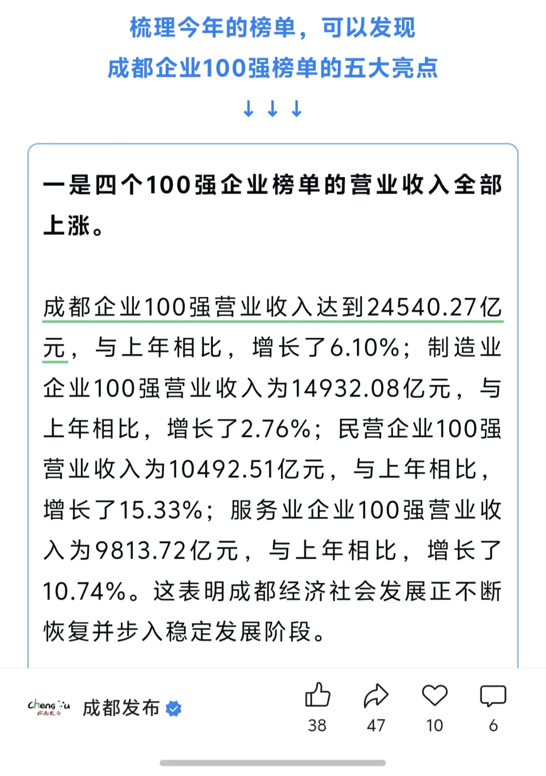 成都有多少企业在亏损