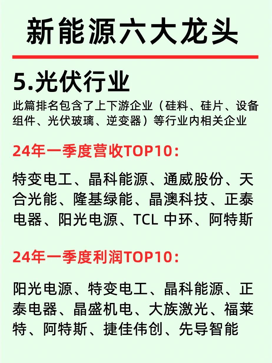 一天吃透一条行业：NO3新能源6大领域