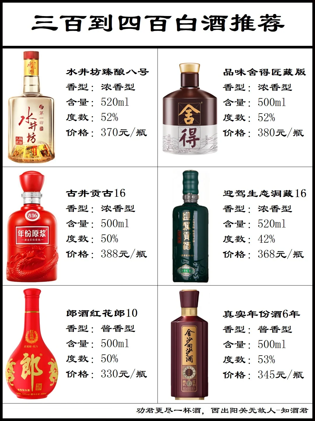 三百元到四百元白酒推荐