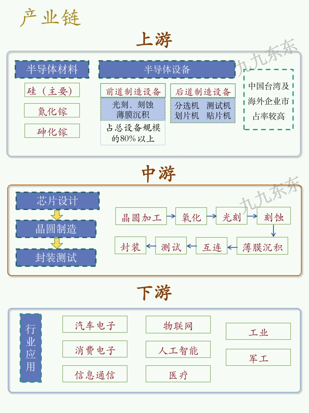 一天剖析一个企业｜NO.41 中芯国际