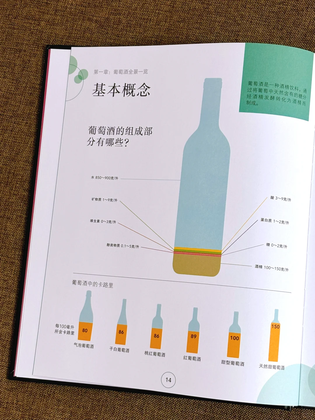 看完这本PPT，你也能成为真正的品酒专家‼️