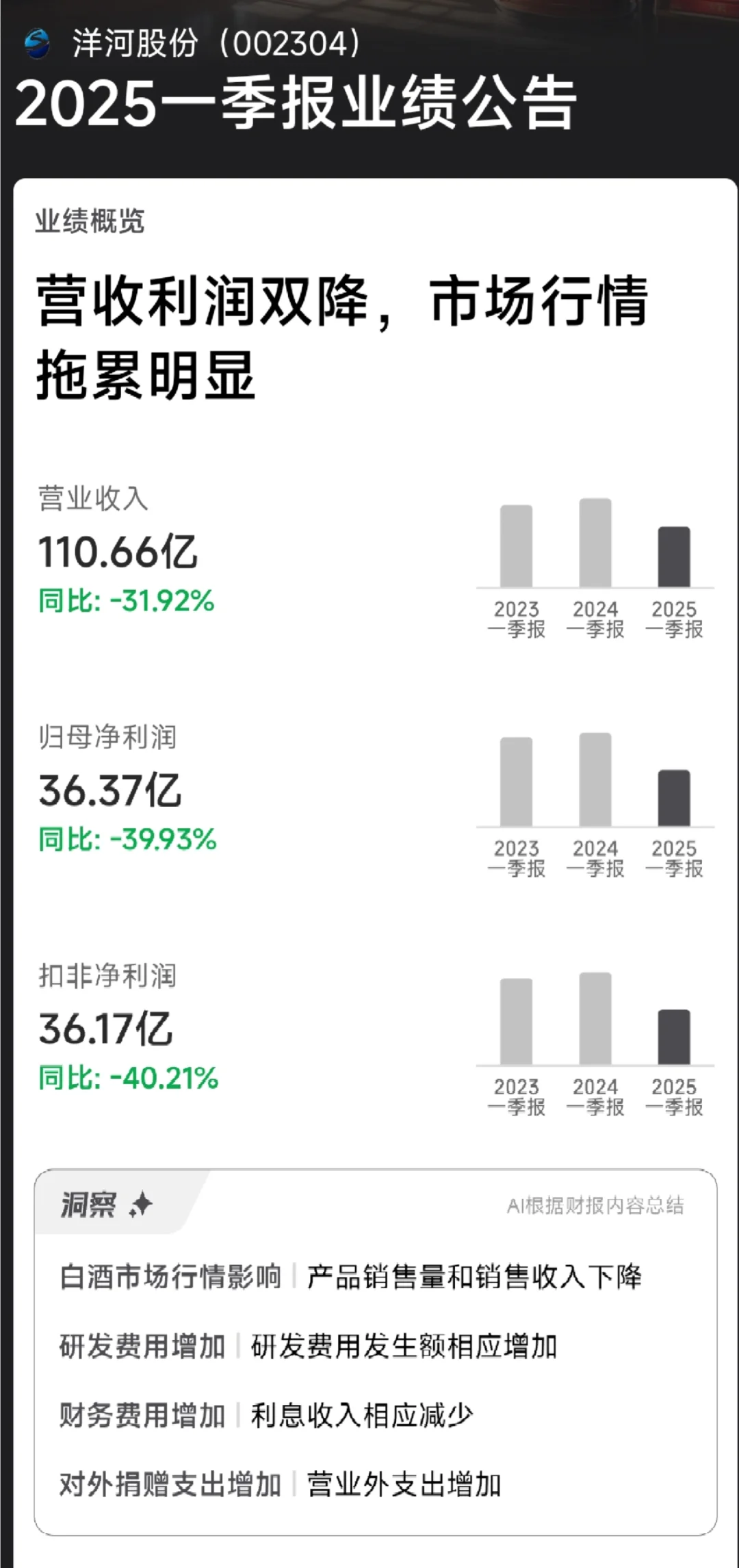 不看好白酒板块的三大原因