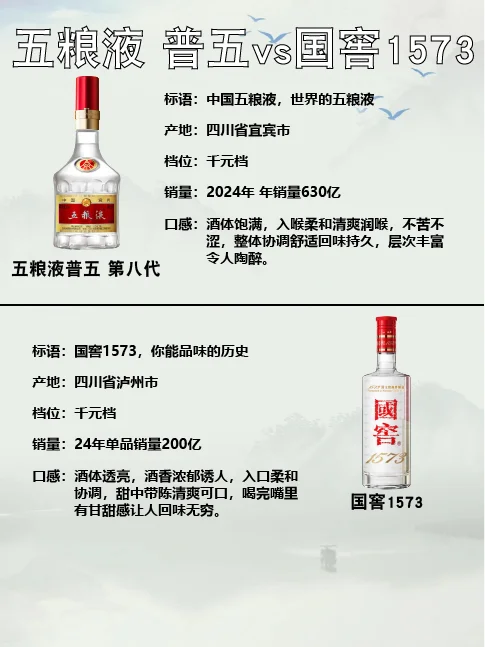 白酒对比—五粮液普五?国窖1573