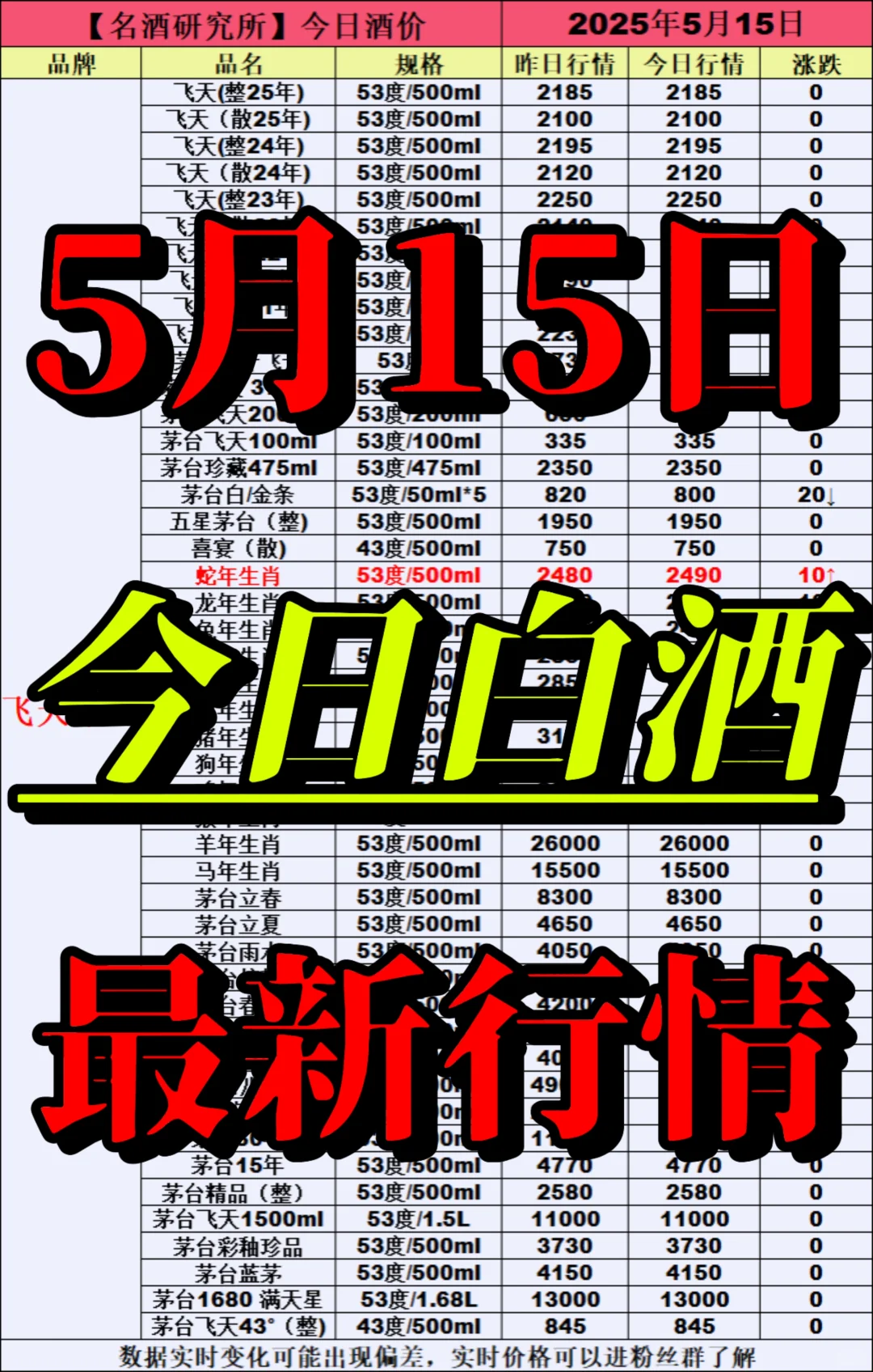 ❤5月15日今日白酒行情最新动态❤