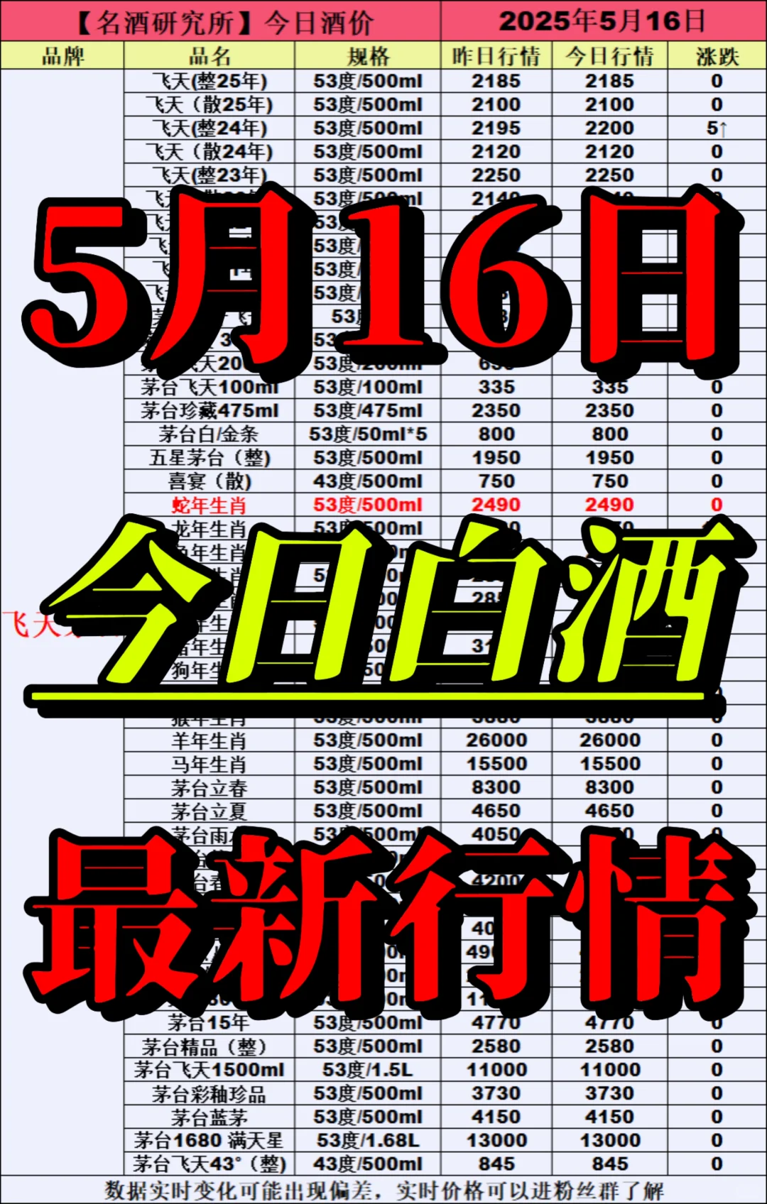 ❤5月16日今日白酒行情最新动态❤
