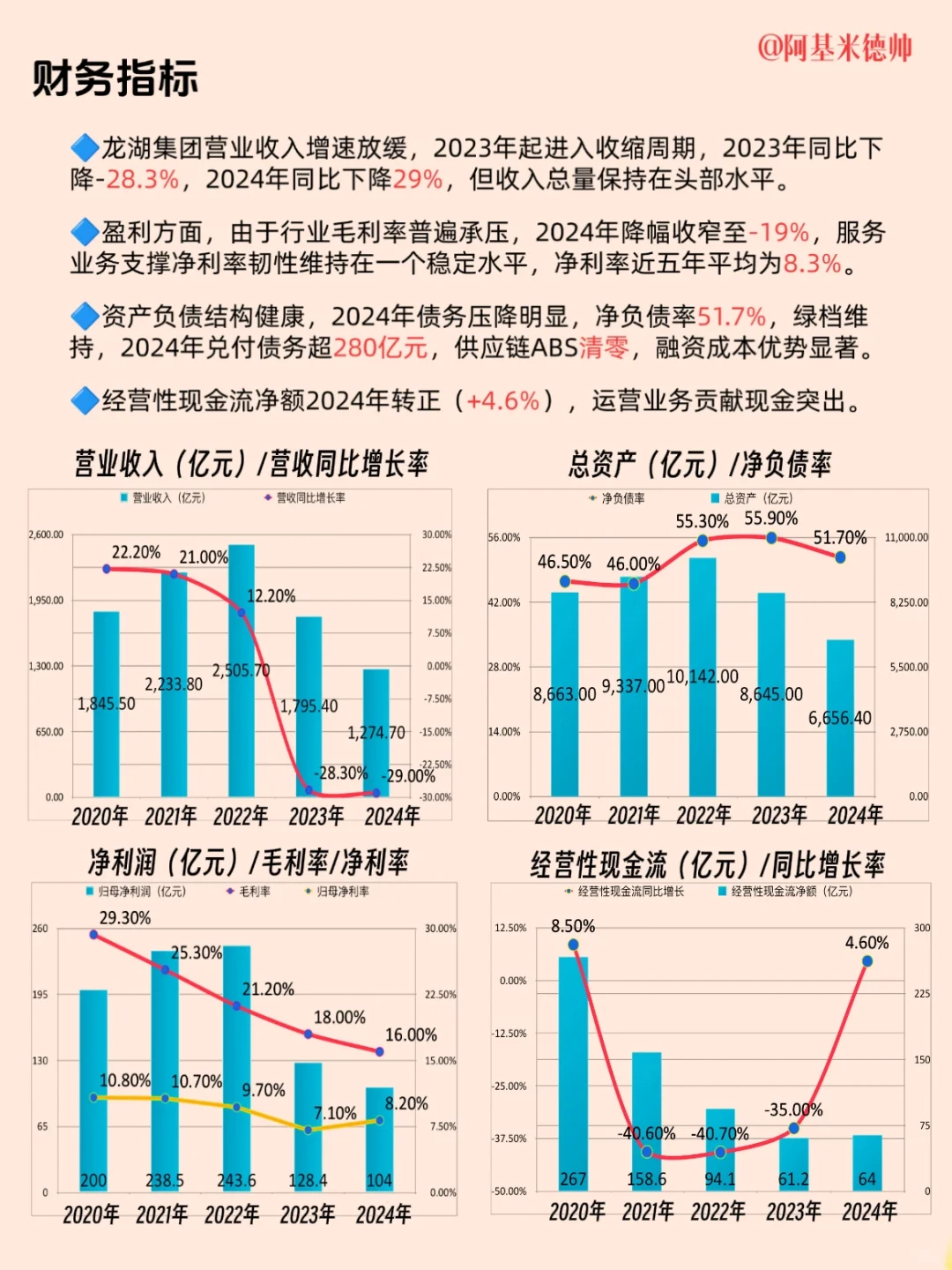 每天了解一家新公司丨No.03：龙湖集团