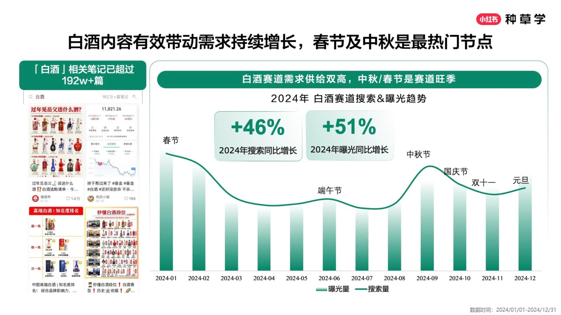 深度解读2025小红书618酒饮品牌全域增长
