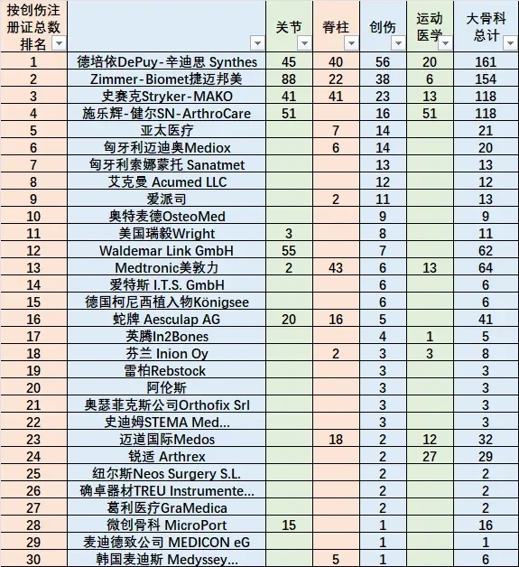 医疗器械行业的悲凉