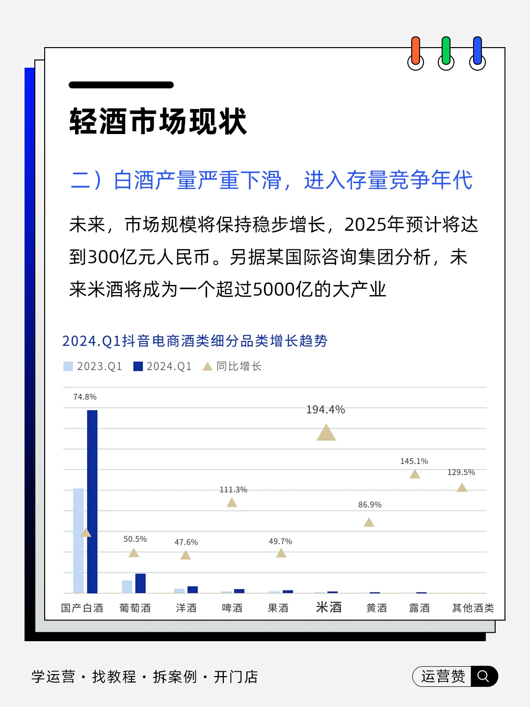 ?行业趋势 | 2025轻酒市场现状及洞察