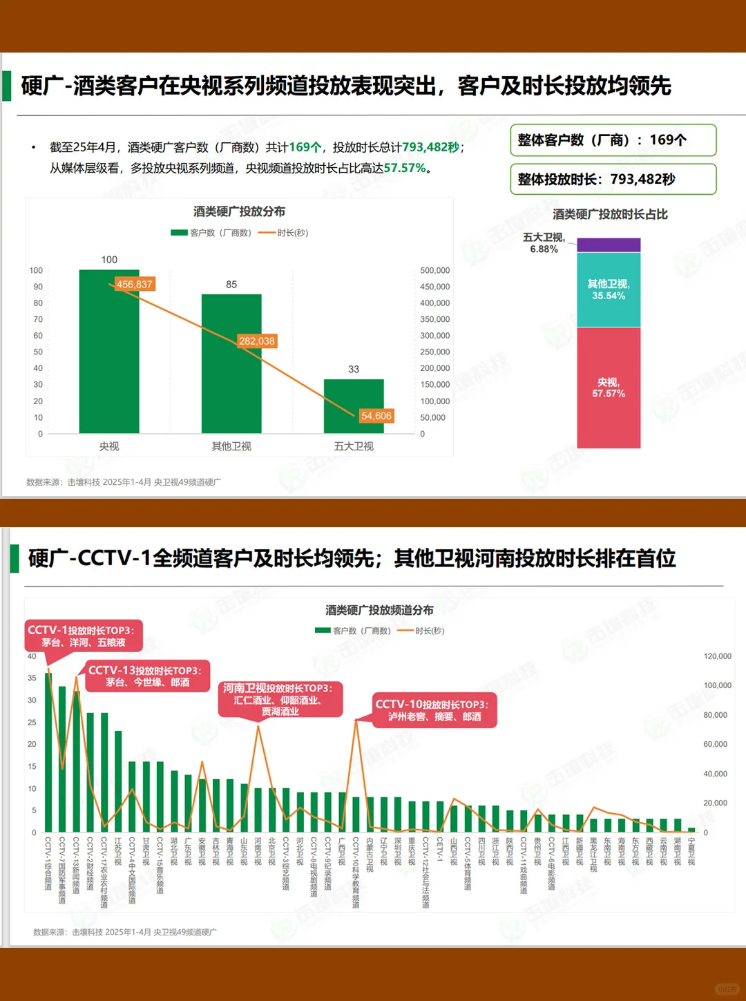 21页|2025年1-4月酒类行业趋势快报