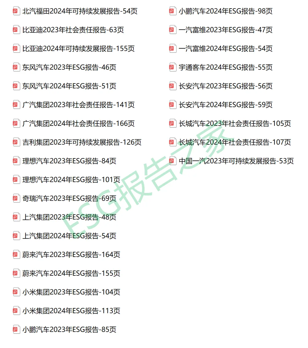 汽车行业ESG报告合集 | 必看标杆案例