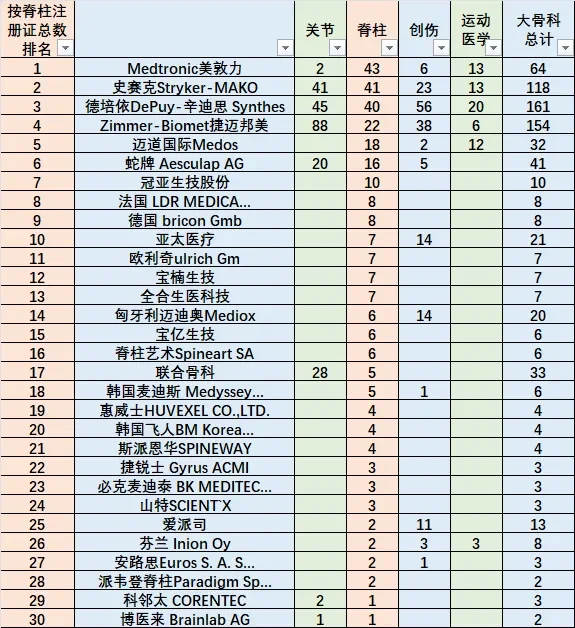 医疗器械行业的悲凉