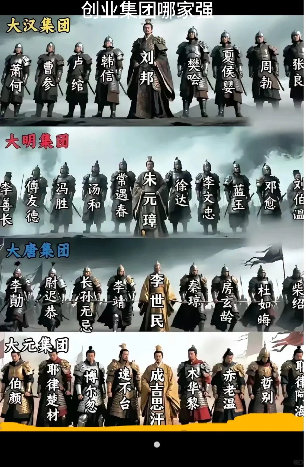 创业集团哪家强？
