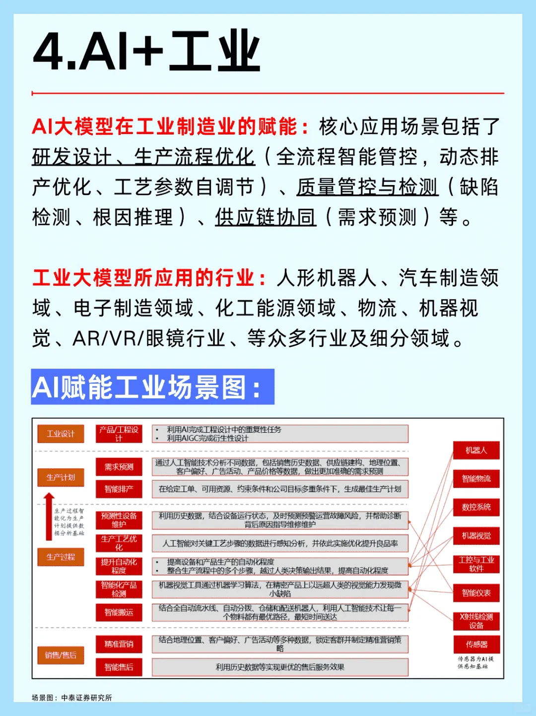 2025年AI大模型六大行业风口解析