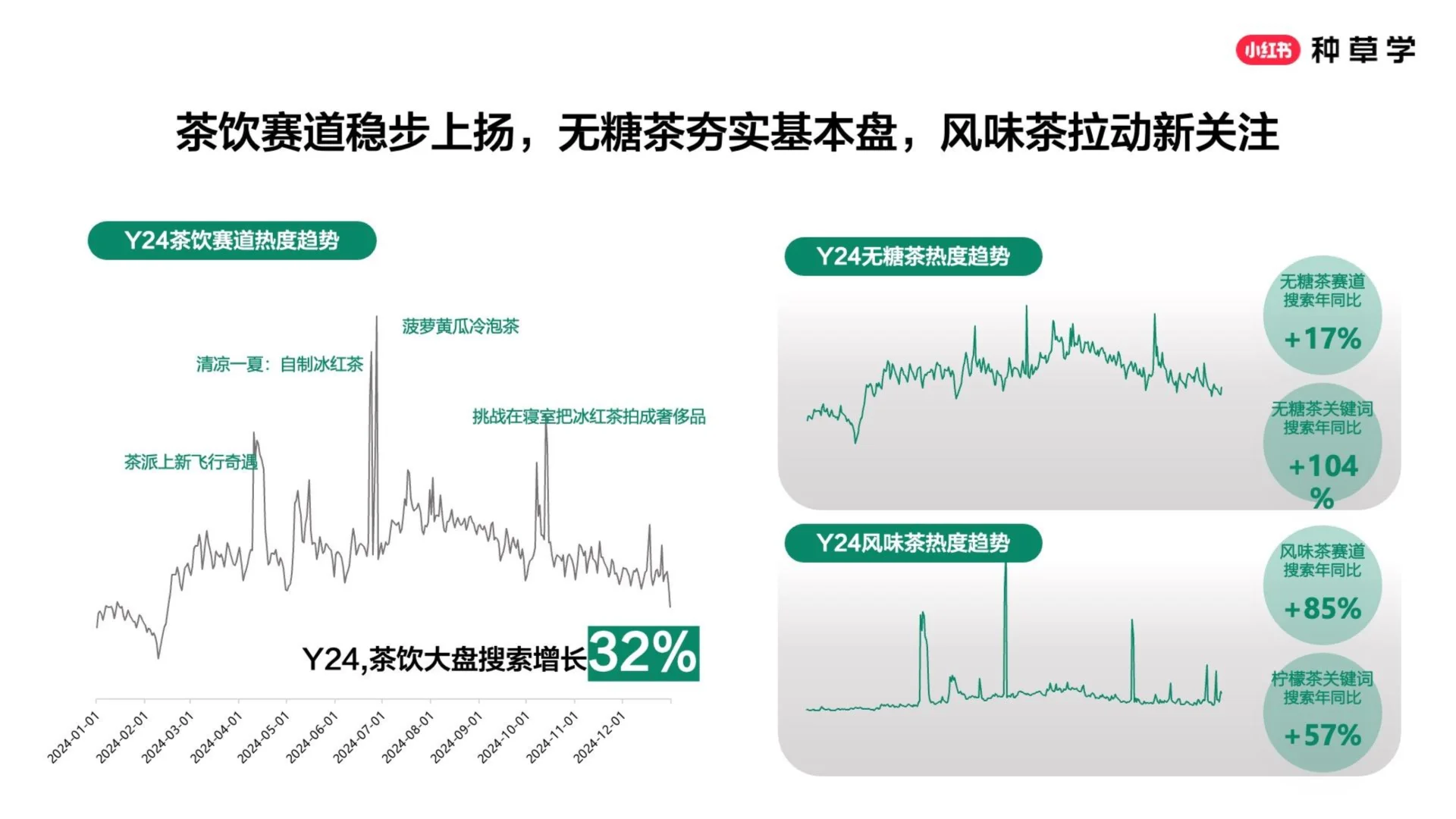 深度解读2025小红书618酒饮品牌全域增长